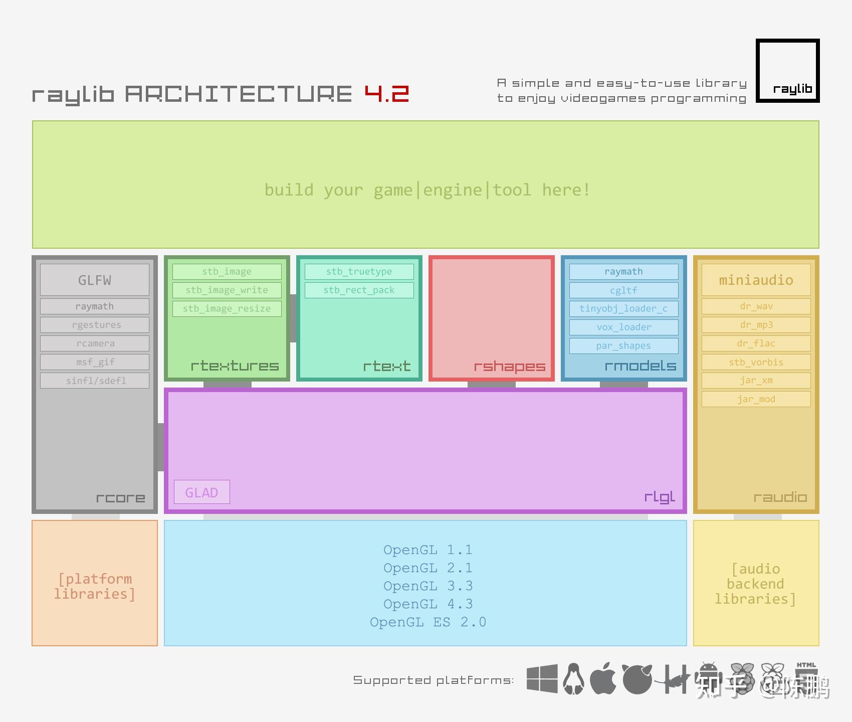 计算机图形库的选择 - raylib - 知乎