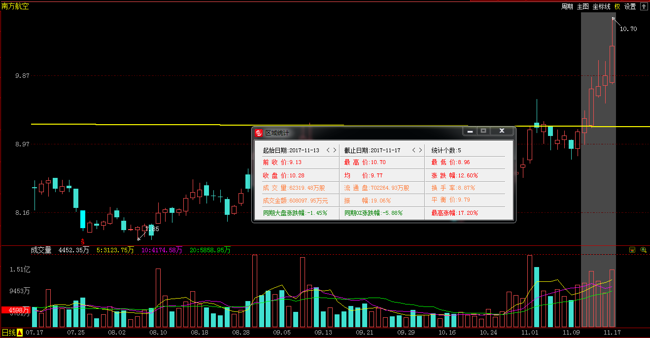 A股市场里的底部形态实例--海阔天空- 知乎