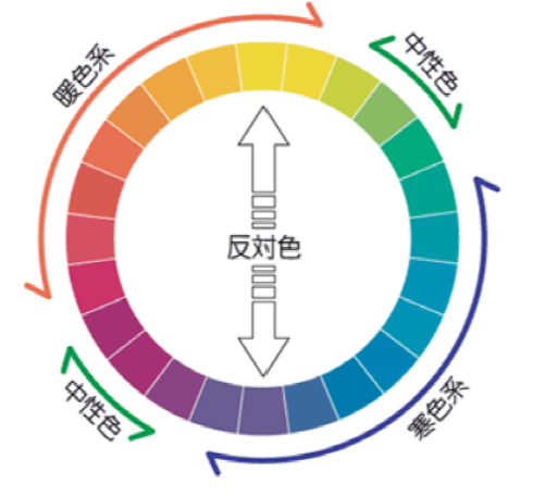 ④色彩的冷暖