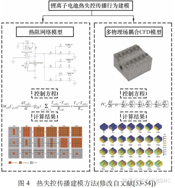 【电池热失控】锂电池热失控模型(三):热失控传播 - 知乎