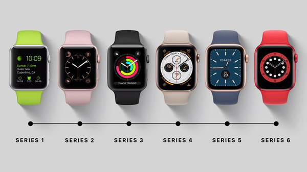 Apple Watch S2成过时产品，回顾苹果手表历代升级，安卓追上了吗？ - 知乎