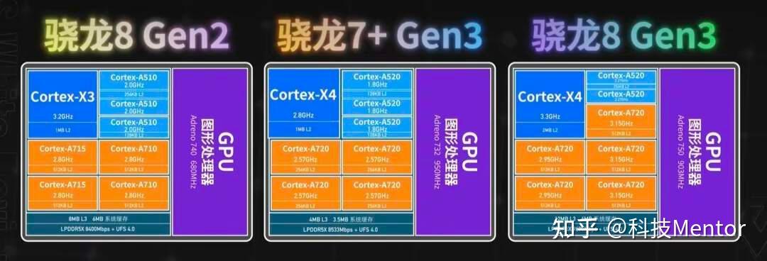 骁龙7gen3与骁龙8sgen3到底谁才是真正的小骁龙8gen3