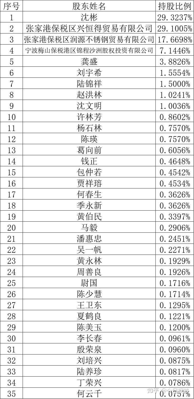 沙钢陈少慧图片