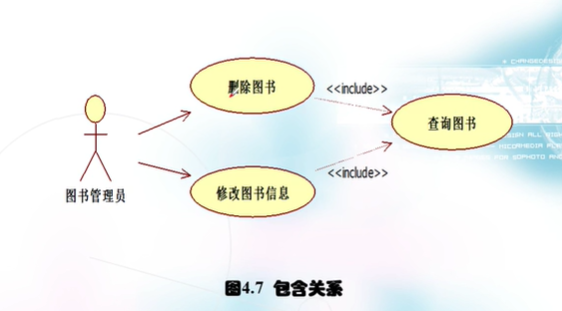 用例图之间用例的包含关系