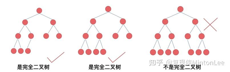 刷题13 二叉树 - 知乎