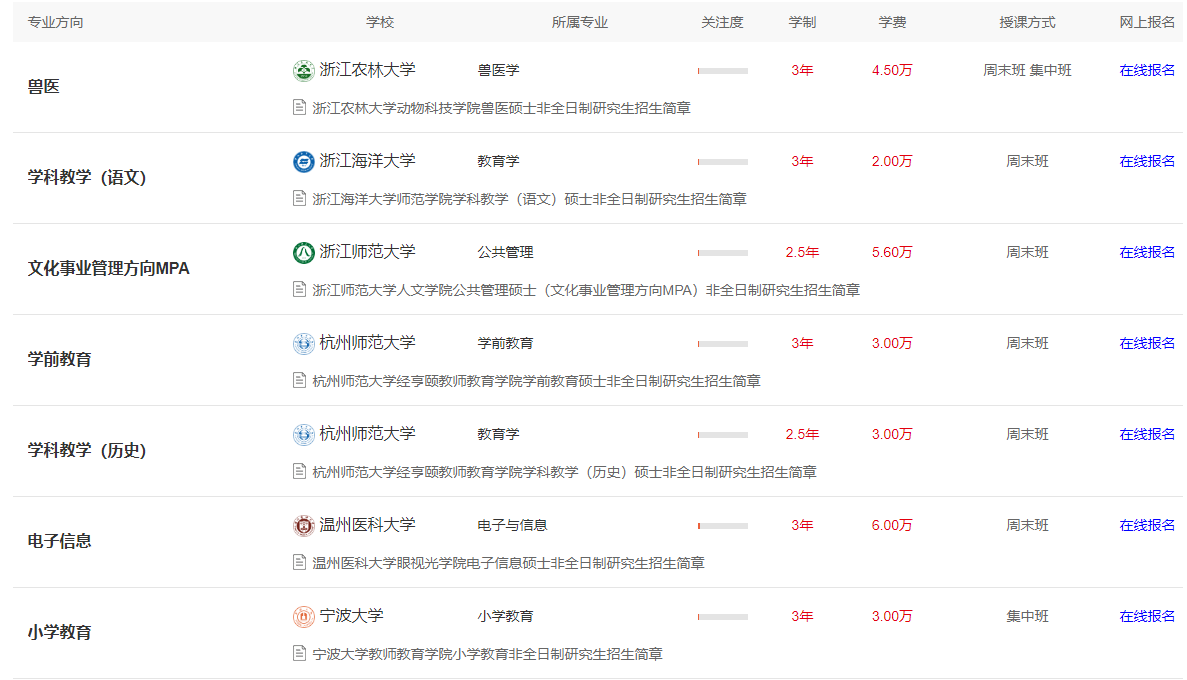 【浙江】非全日制研究生招生院校学费学制信息汇总 - 知乎