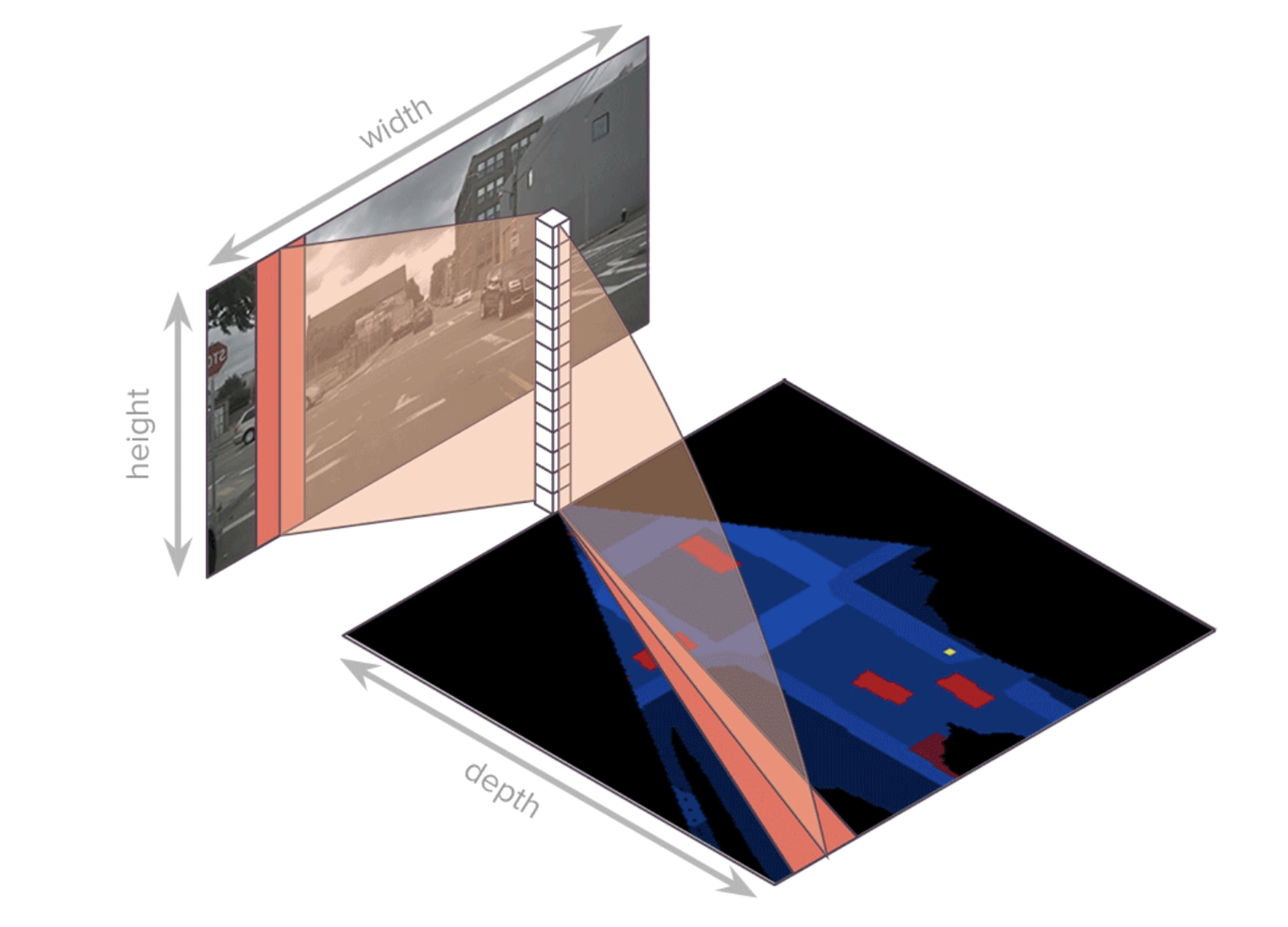 ICRA 2022杰出论文：把自动驾驶2D图像转成鸟瞰图，模型识别准确率立增15% - 知乎