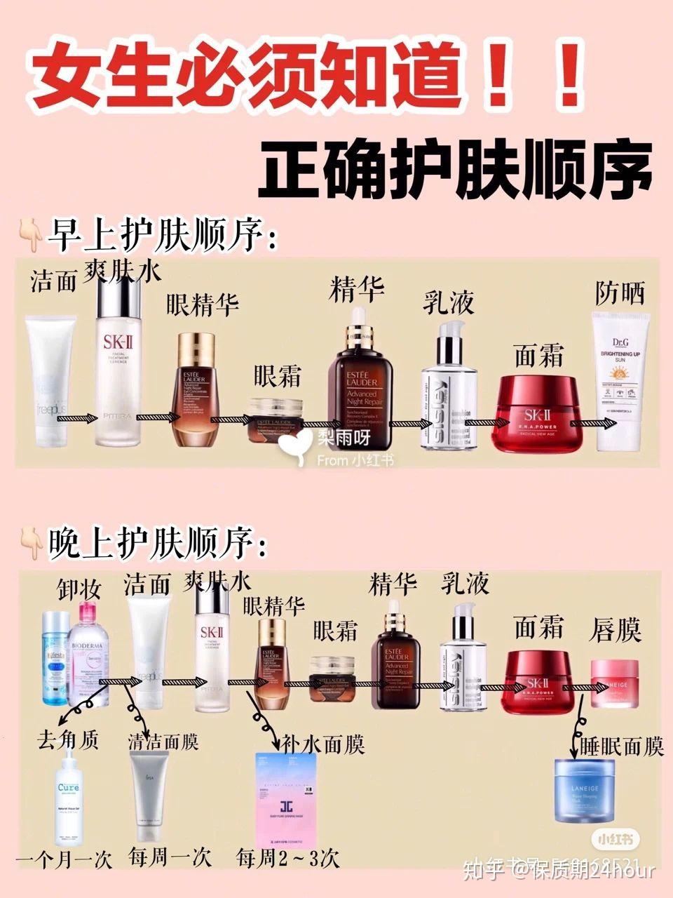 这几款护肤品使用顺序是什么哪个先哪个后