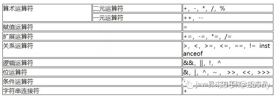[02]java数据类型和运算符等知识 - 知乎