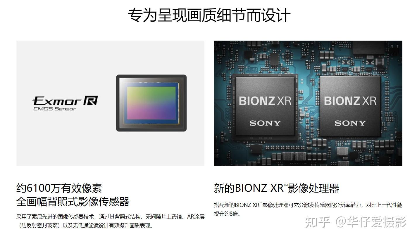 索尼A7R5 详细解读往这里看 - 知乎