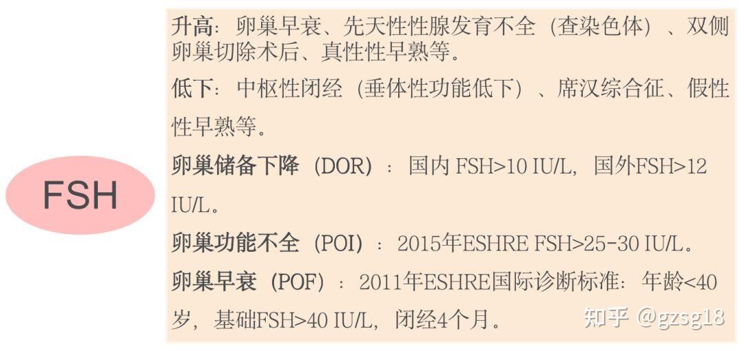 卵巢早衰多囊卵巢綜合症為什麼要查性激素六項備孕一定要記得收藏