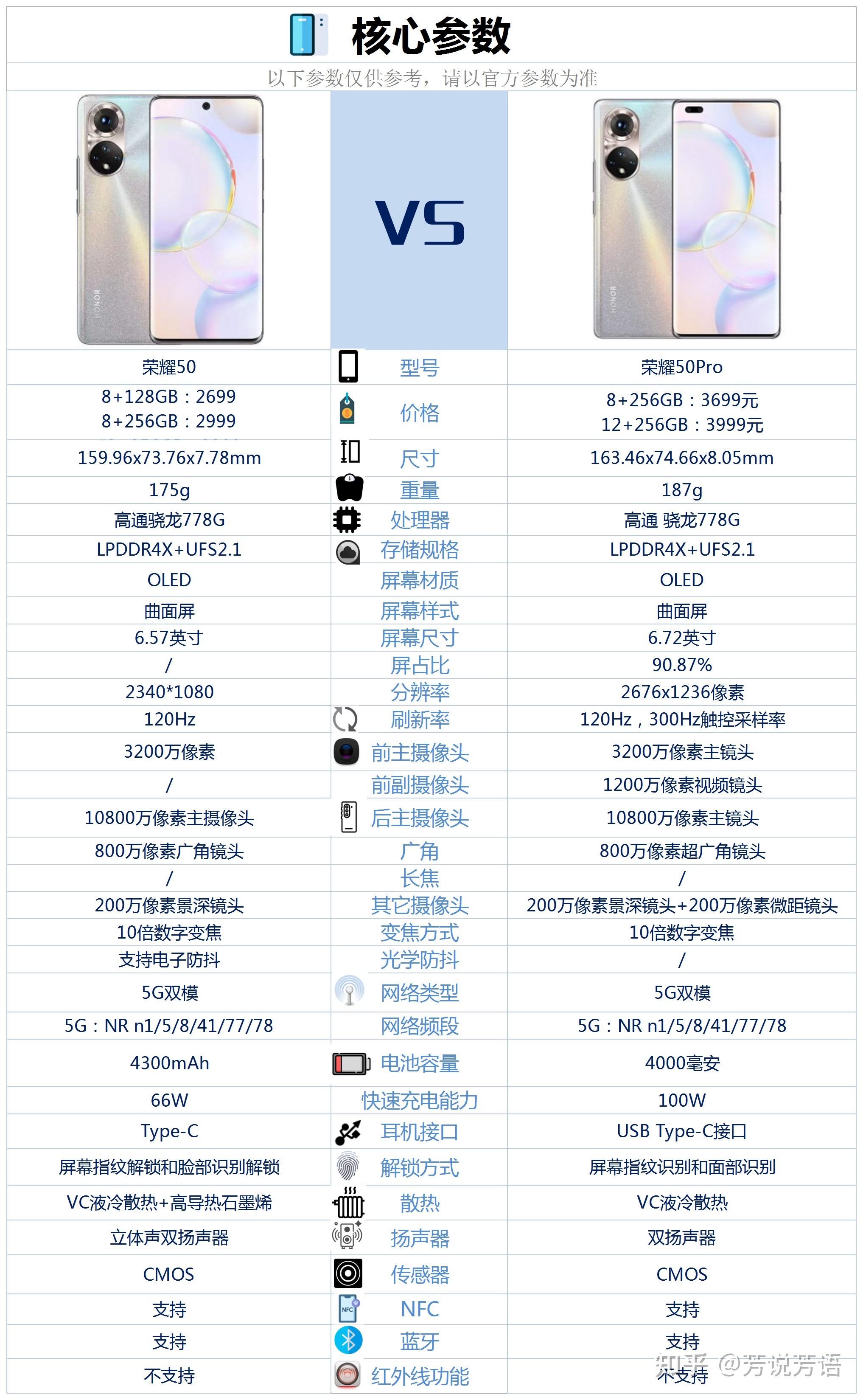 荣耀50参数详细参数图片