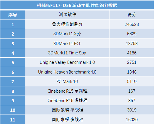 机械师首款台式机之i58400gtx1060游戏主机