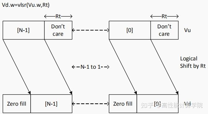 HVX 优化技术-HVX 指令介绍 - 知乎