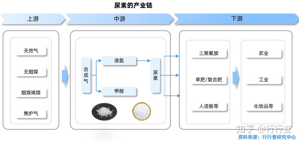 2024年中国化肥行业研究报告 - 知乎