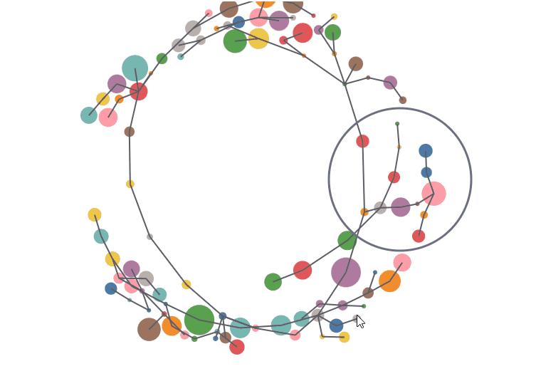 d3js 各种力的仿真 - 知乎