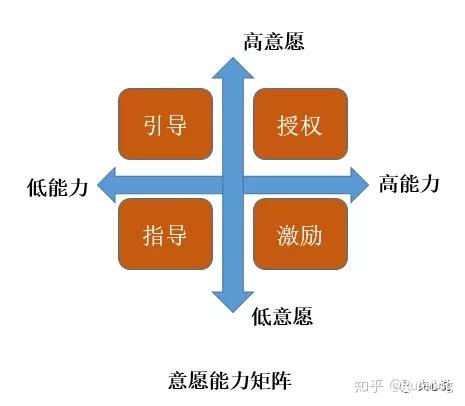 《结构思考力》：教你如何结构化思考与表达 - 知乎
