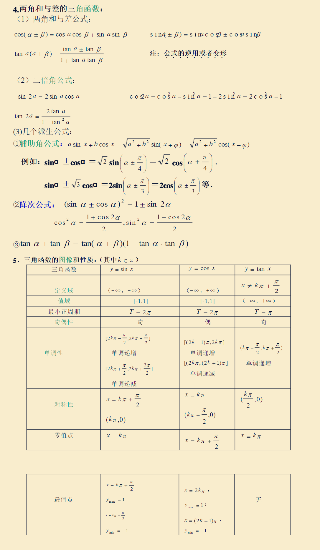 高中數學必修四三角函數基礎複習專題建議收藏