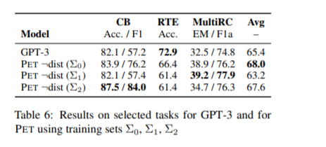 Prompt方法综述 - 知乎