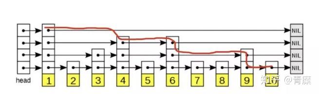Redis 9种数据结构以及它们的内部编码实现 Redis 9种数据结构以及它们的内部编码实现