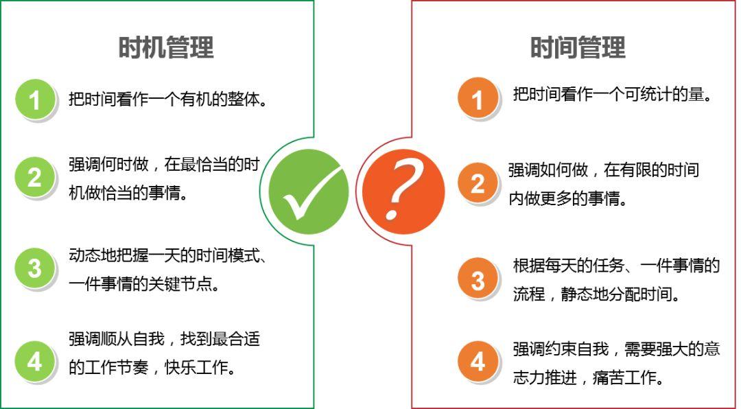 时机管理：时机不是一切，但一切都有时机 - 知乎