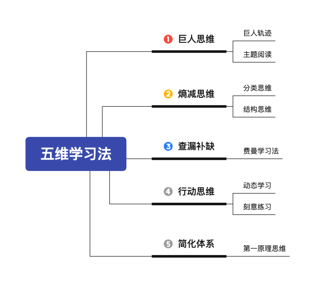 学习能力为何如此重要?