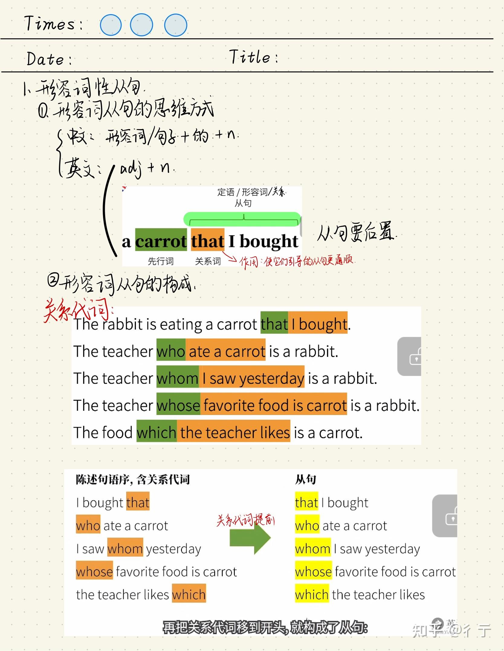 英语兔语法课笔记(二)P11从句 - 知乎