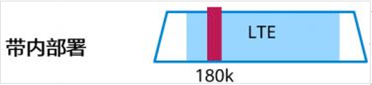 NB-IoT四大關鍵特性及實現告訴你，為啥NB