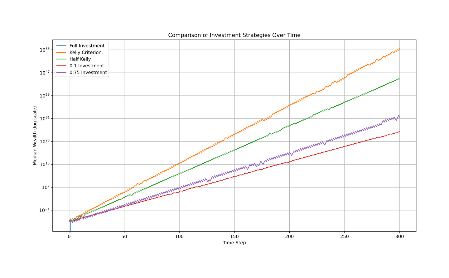 凯利公式——我们的逻辑是复利效应！ - 知乎