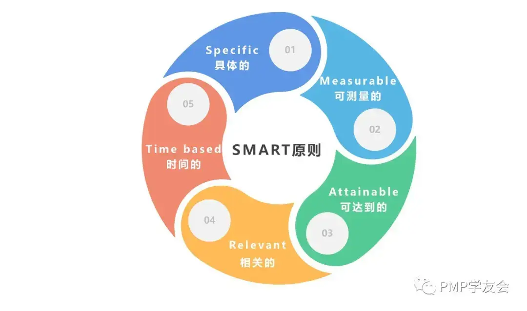 项目管理必备的十大工具,建议收藏 - 知乎