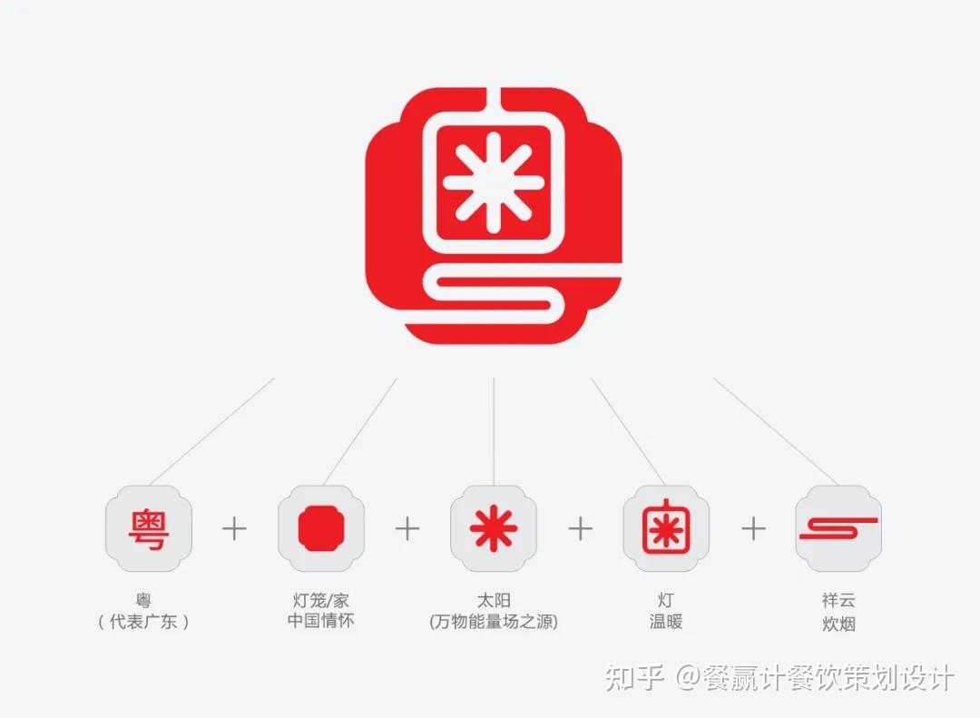 粤字当头温暖依旧以新面貌跻身上游粤合家欢案例分享