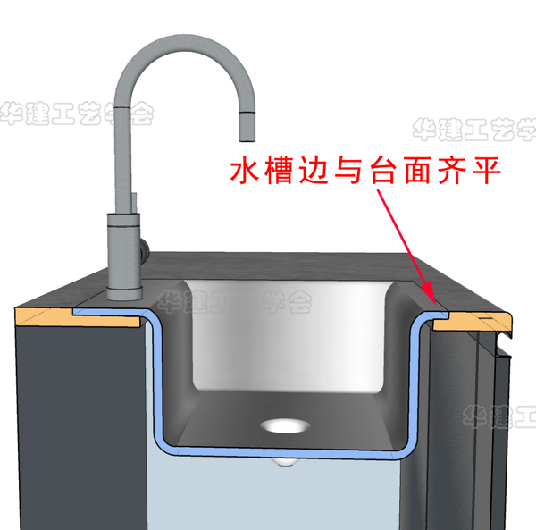 橱柜水槽安装工艺HJSJ-2022 - 知乎