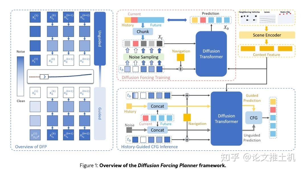 Diffusion Forcing Planner - 知乎