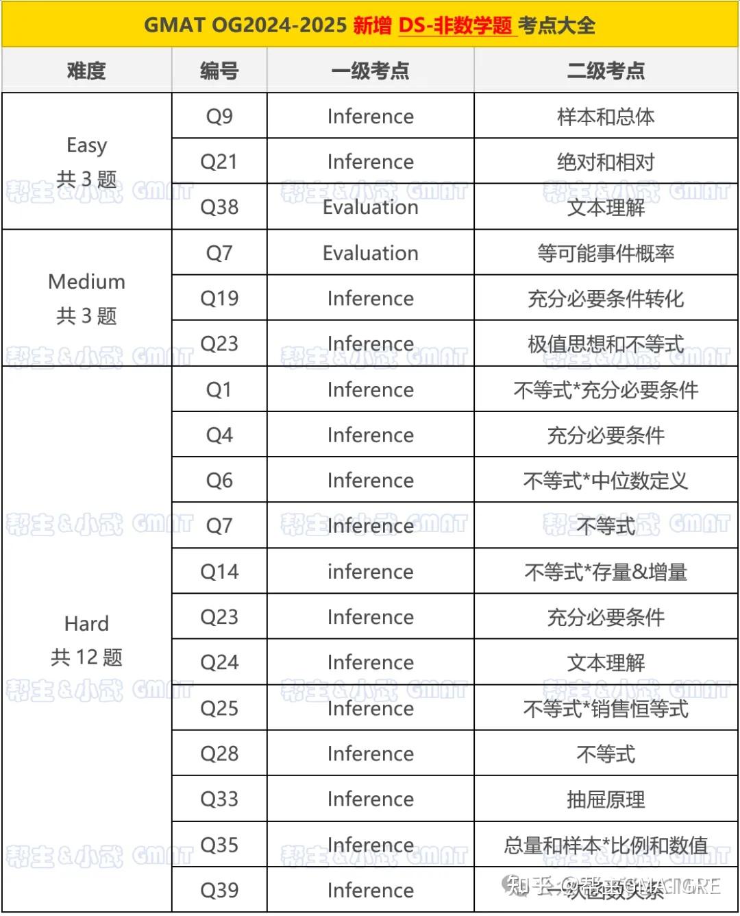 怎么考至关重要!下图是帮主和小武老师写完这部分解析