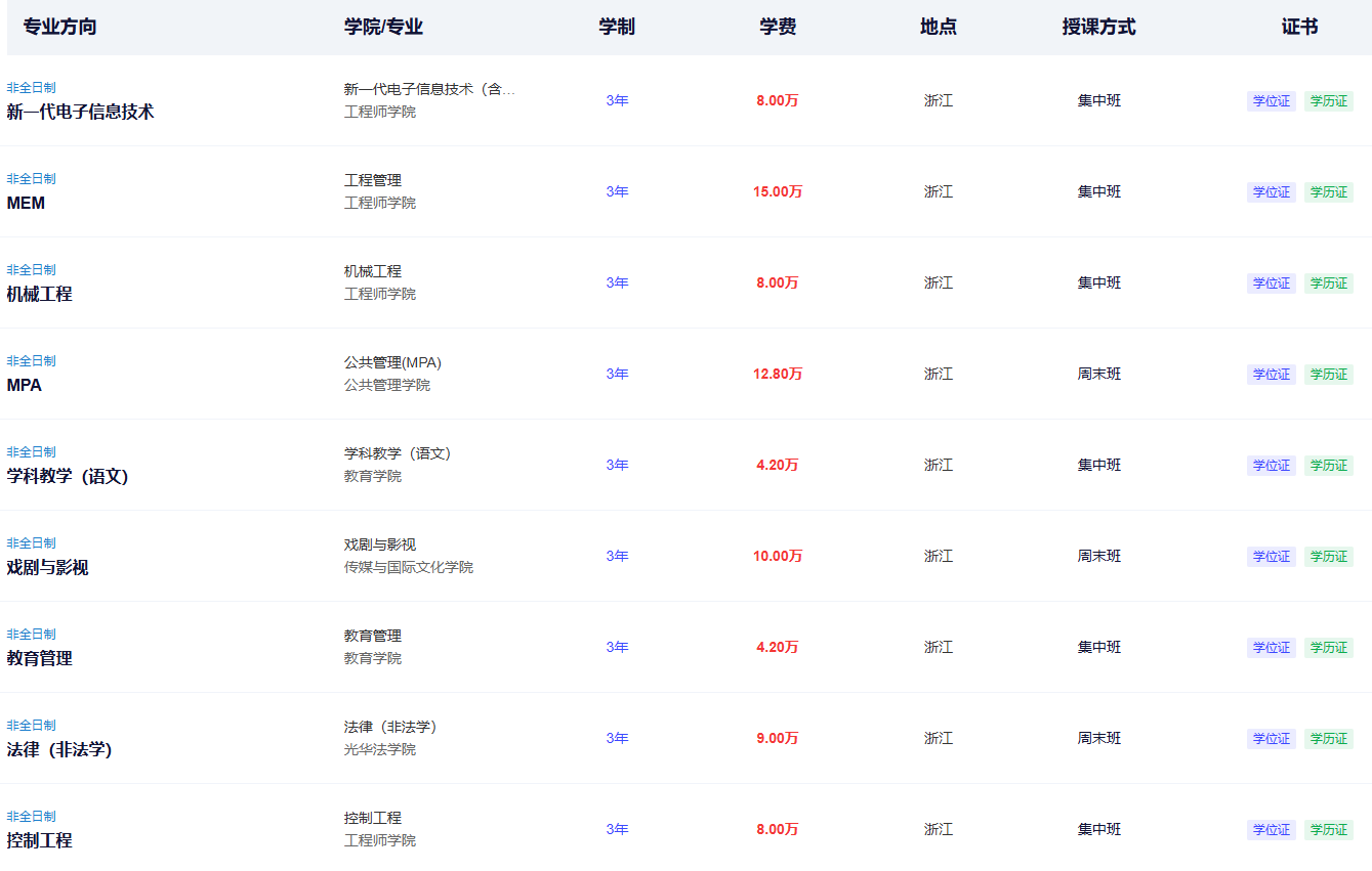 2025浙江大学在职研究生招生简章汇总，附各专业学制学费详情 - 知乎