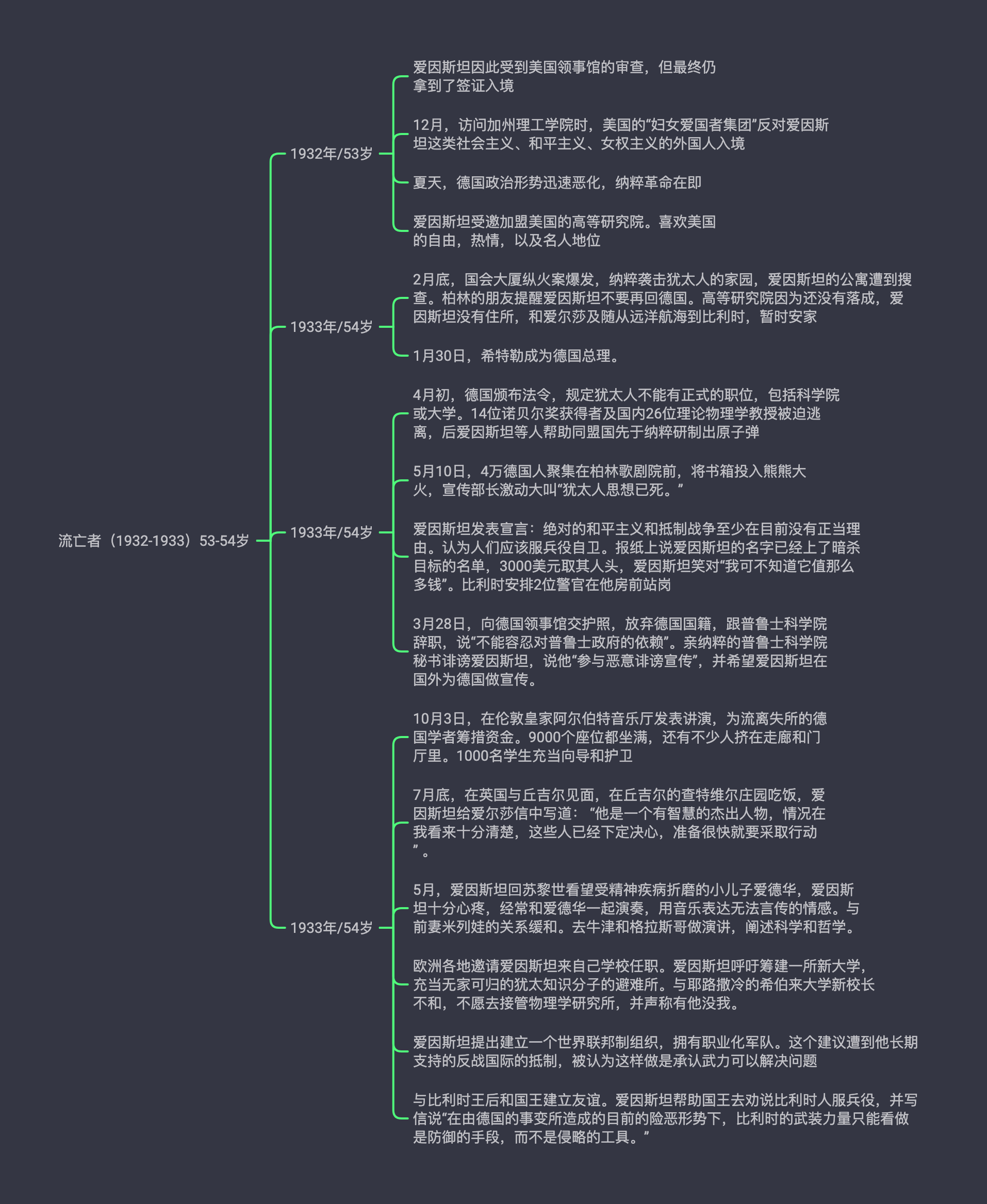 思维导图爱因斯坦传一张图看完爱因斯坦传奇的一生