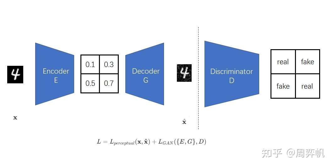 Stable Diffusion 解读（二）：论文精读 - 知乎