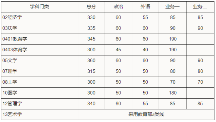 2021安理工分数线_安徽理工大学分数线_安徽理工大学是分数线