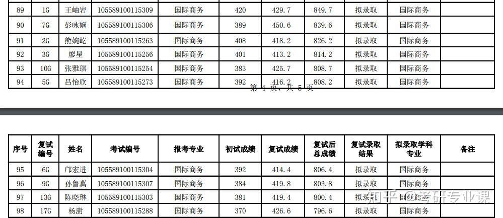 国际商务专业排名_张伟专业团队