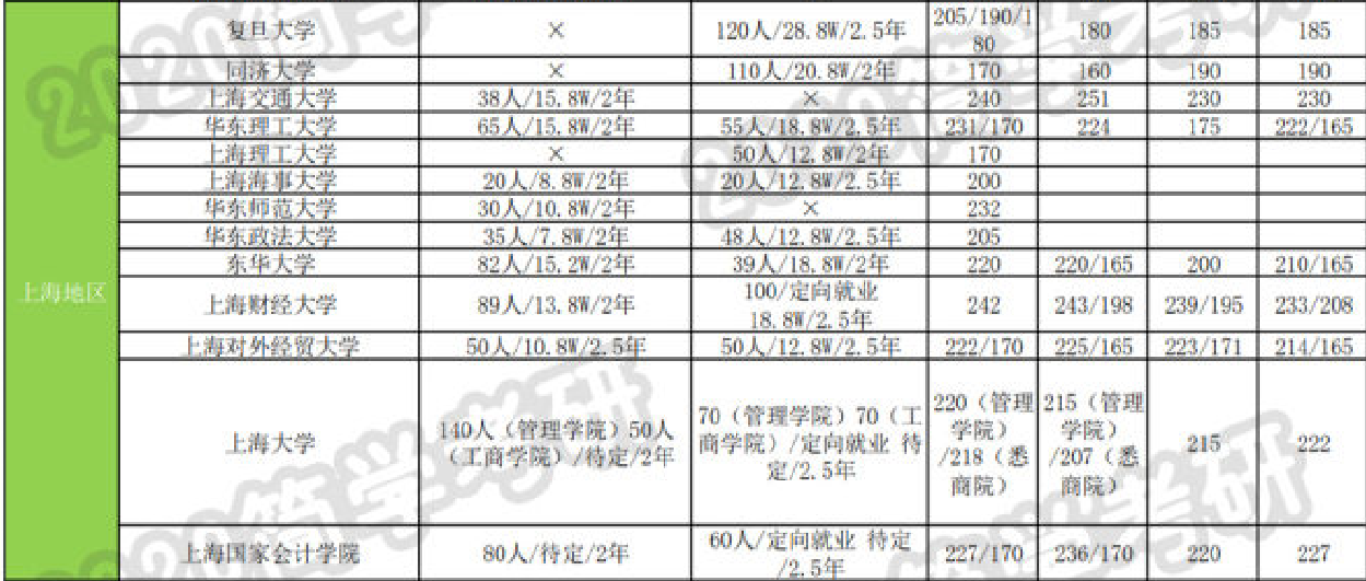 会计学考研院校排名_测控专业考研院校排名