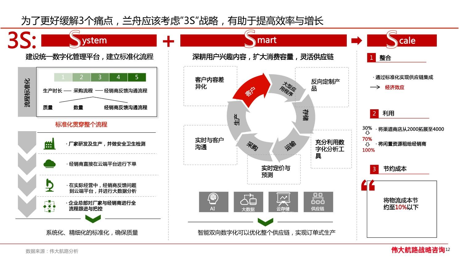 品牌戰略,品牌策略,品牌定位,品牌命名,品牌設計,品牌公關,品牌傳播