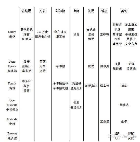 高端酒店究竟是怎么分级的？ - 知乎
