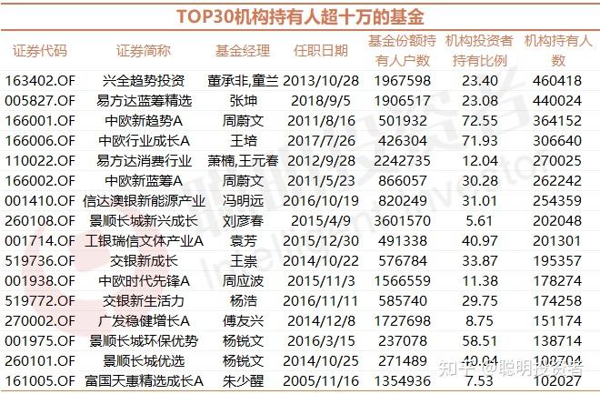 董承非曾谈"权益产品最怕的心态就是想赚又怕亏"