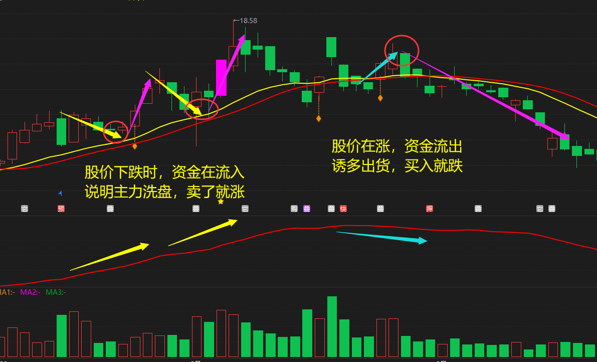 成功率极高的交易模式，选股和买卖都说透彻了，股市盈利就靠它！ - 知乎