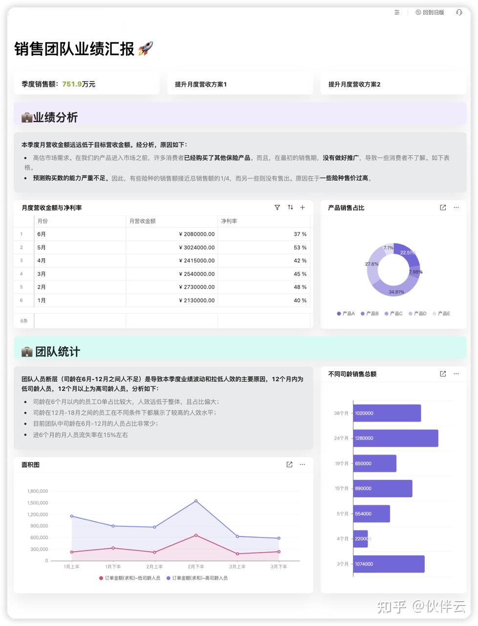 如何进行工作汇报,如何写周报复盘总结?四大“步骤+技巧”搞定!(附周报/复盘模板) - 知乎