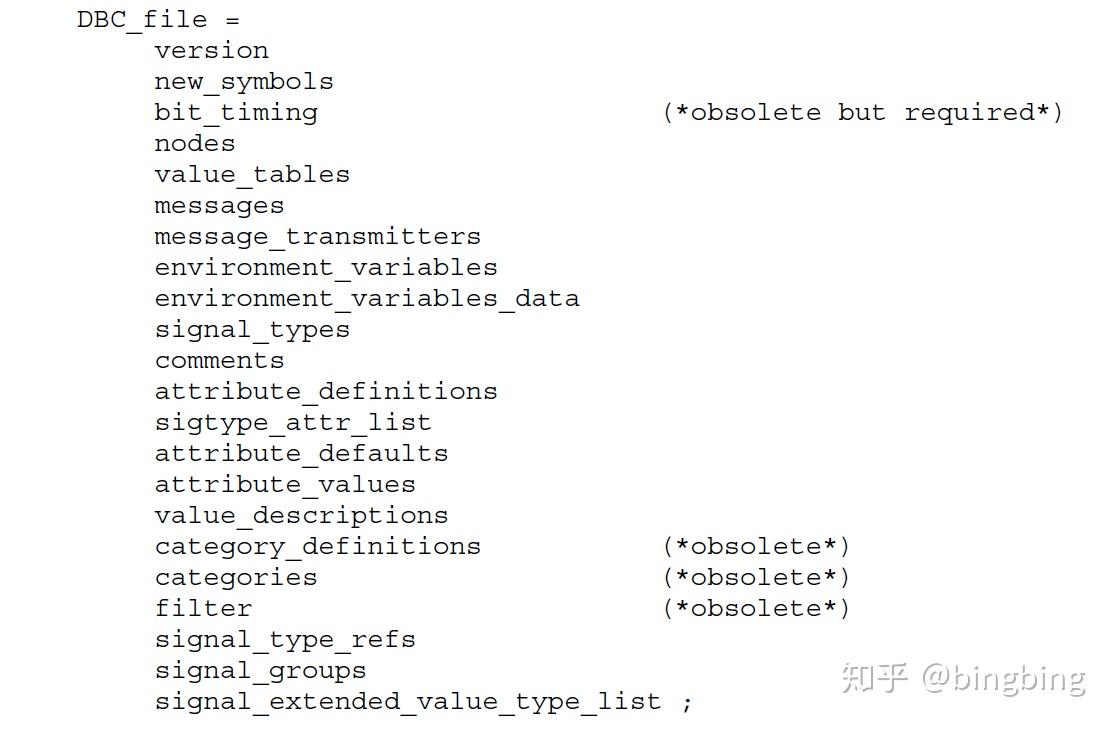 DBC文件格式解析 - 知乎