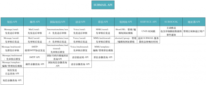 短信api接口免费下载软件有哪些好用 短信api接口免费下载软件有哪些好用