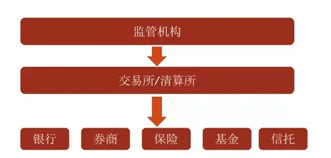 证券公司选择(中国证券公司排名)