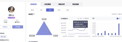 如何看待 10 月 21 日李佳琦直播间观看数超 1.5 亿?