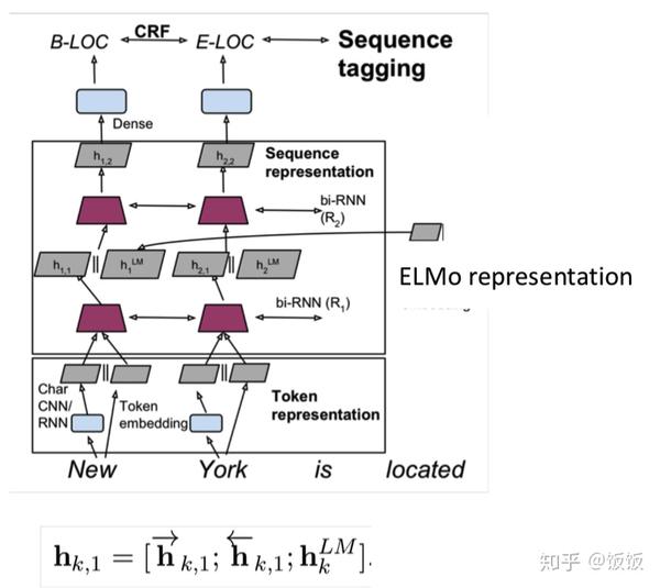 自然语言处理：Contextual Word Embeddings - 知乎